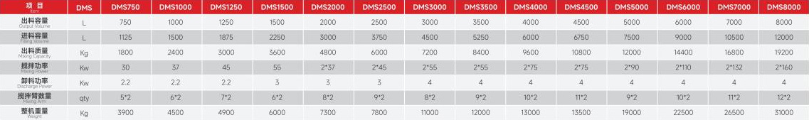雙臥軸攪拌機(jī)技術(shù)參數(shù)