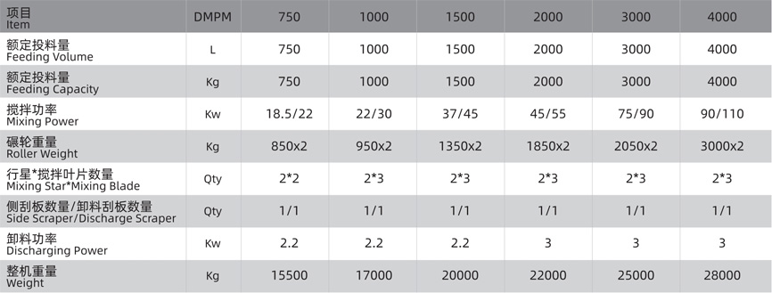 輪碾行星式攪拌機(jī)技術(shù)參數(shù)